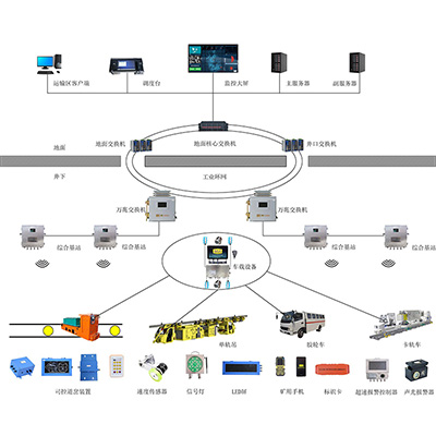 KJ1206煤礦機車運輸監控系統