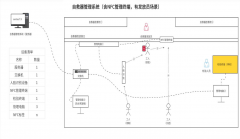 自救器管理系統是如何在煤礦中使用的？